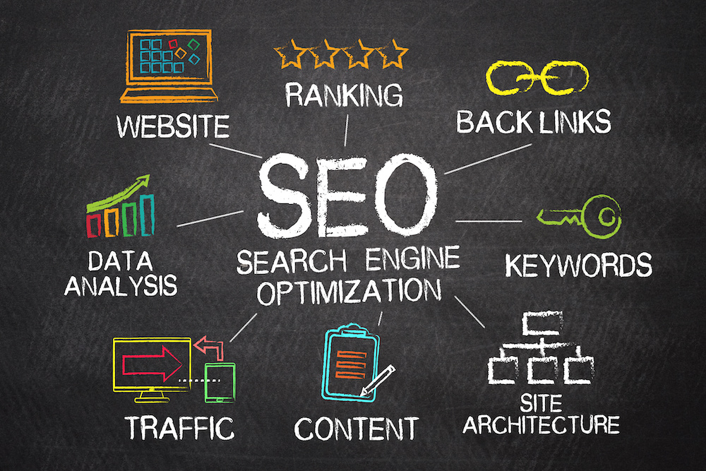 important parts of SEO