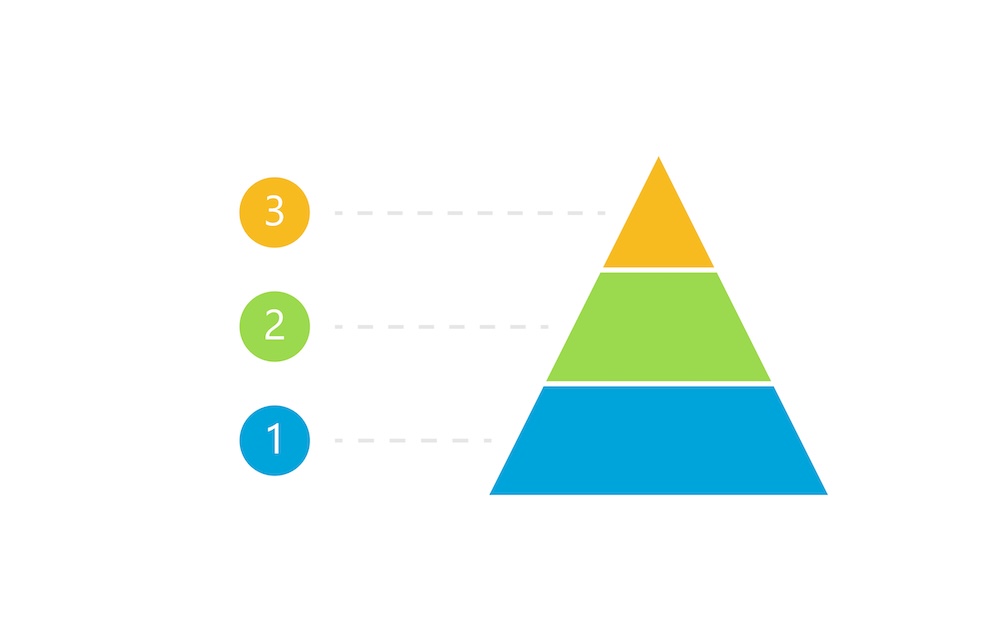 seo outreach tiers