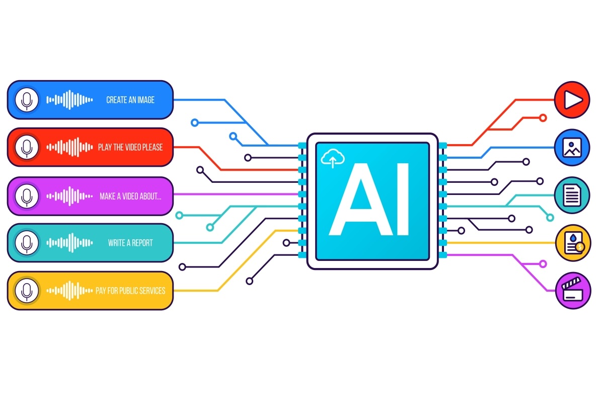 Graphic of different types of AI content creation